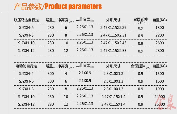 自行升降平臺(tái)